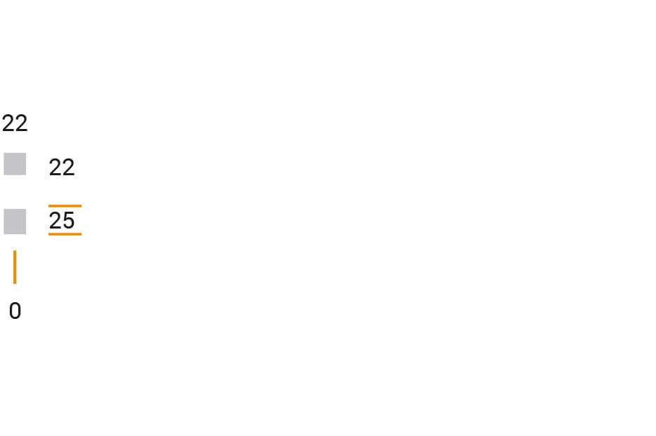 MZ 965 - Disegno Tecnico